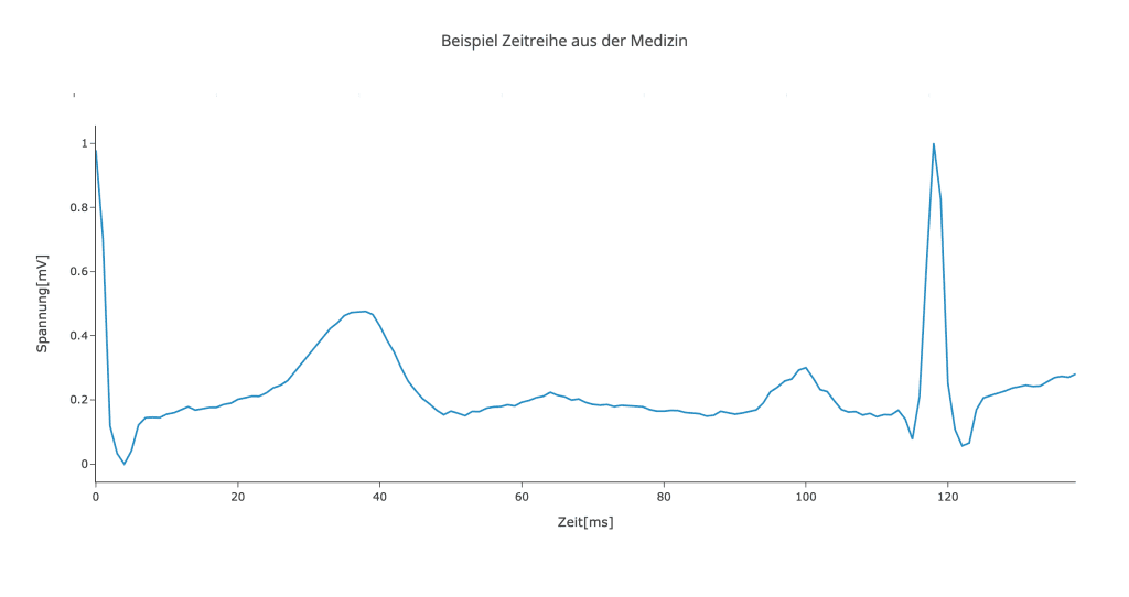 Time Series Medical Field