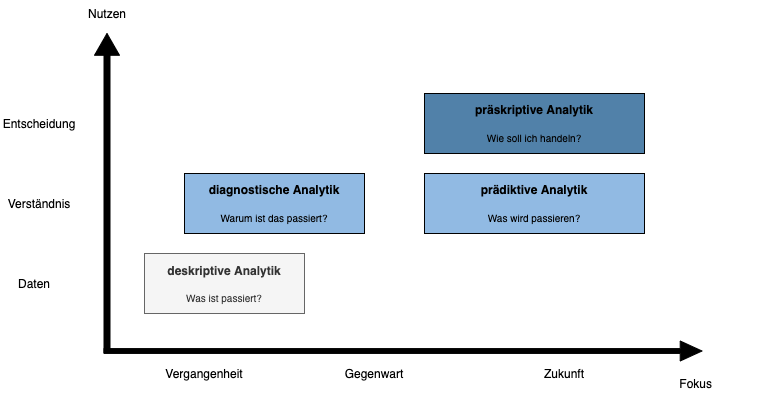 Fields of application