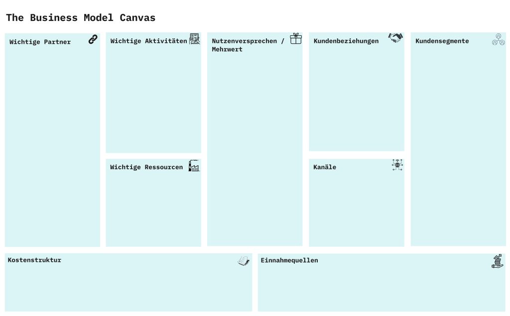 Business Model Canvas