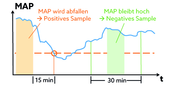 Schematic representation of the sample selection