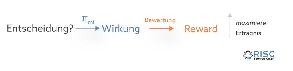 Learning through experience