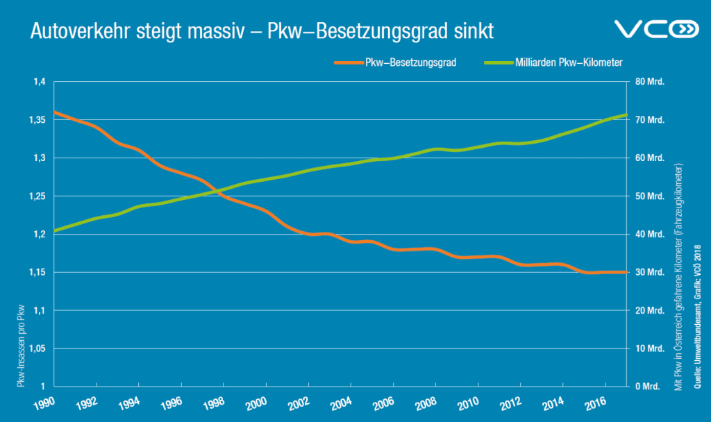 car occupancy rate