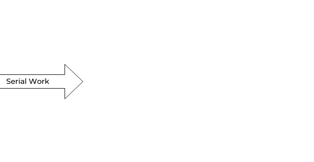 Serielle Arbeit, Pfeil nach rechts