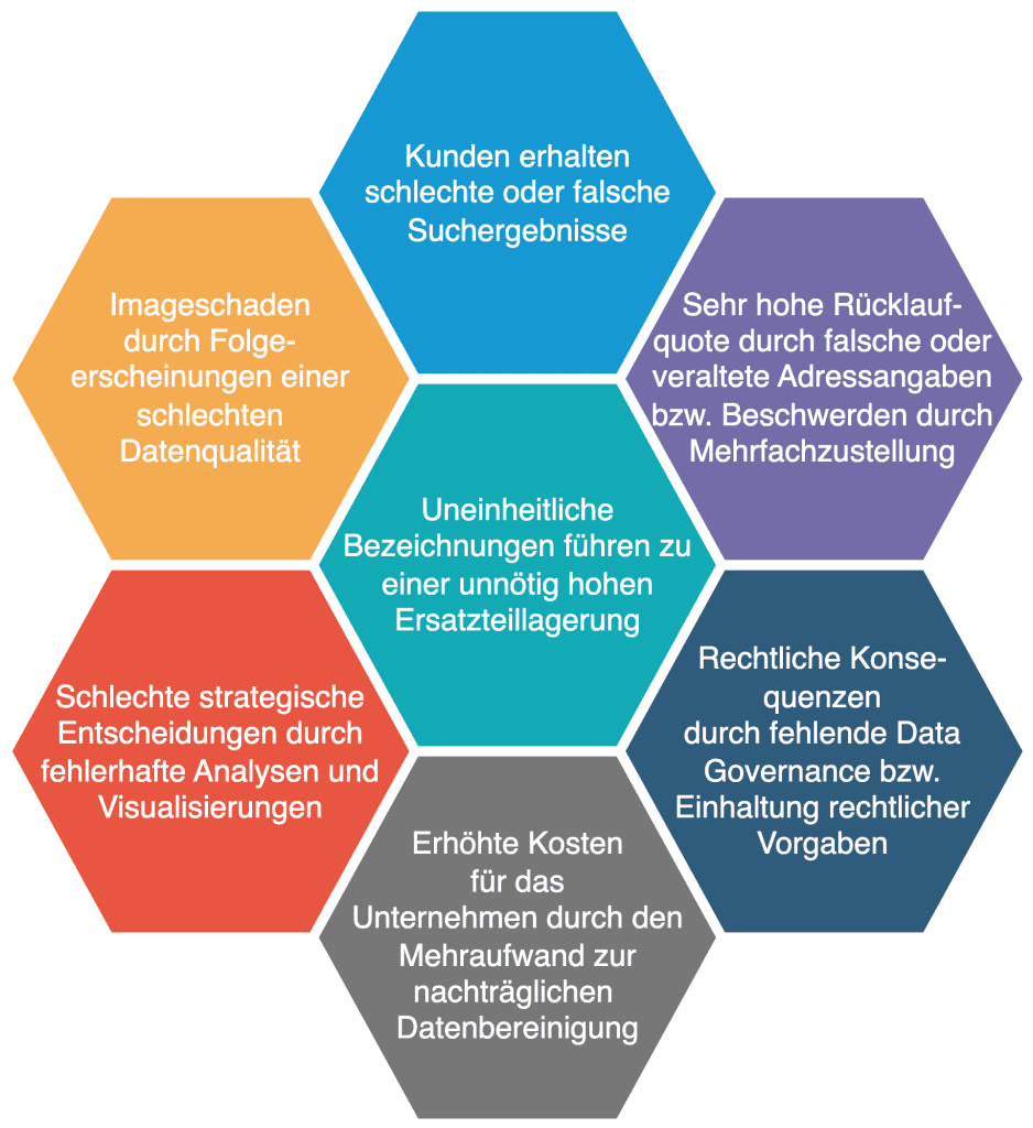 Negative examples from practice