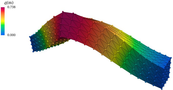 Deformierter Balken als Beispiel für ein ML-basiertes Surrogat-Modell (Perceiver-IO) zur Lösung von Elastizitätsgleichungen. Die Punkte entsprechen den Surrogat-Vorhersagen, während die durchgezogenen Linien aus der exakten numerischen Simulation (FEM) stammen.