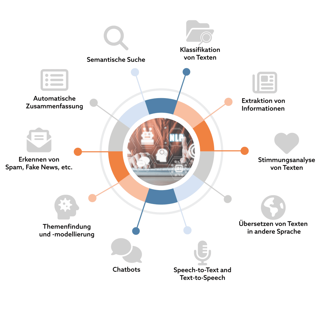 NLP-Anwendungen und deren Funktionen