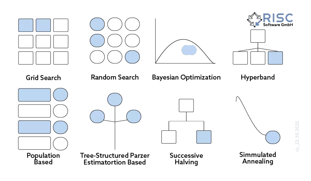 Diagramm mit verschiedenen Datenpunkten
