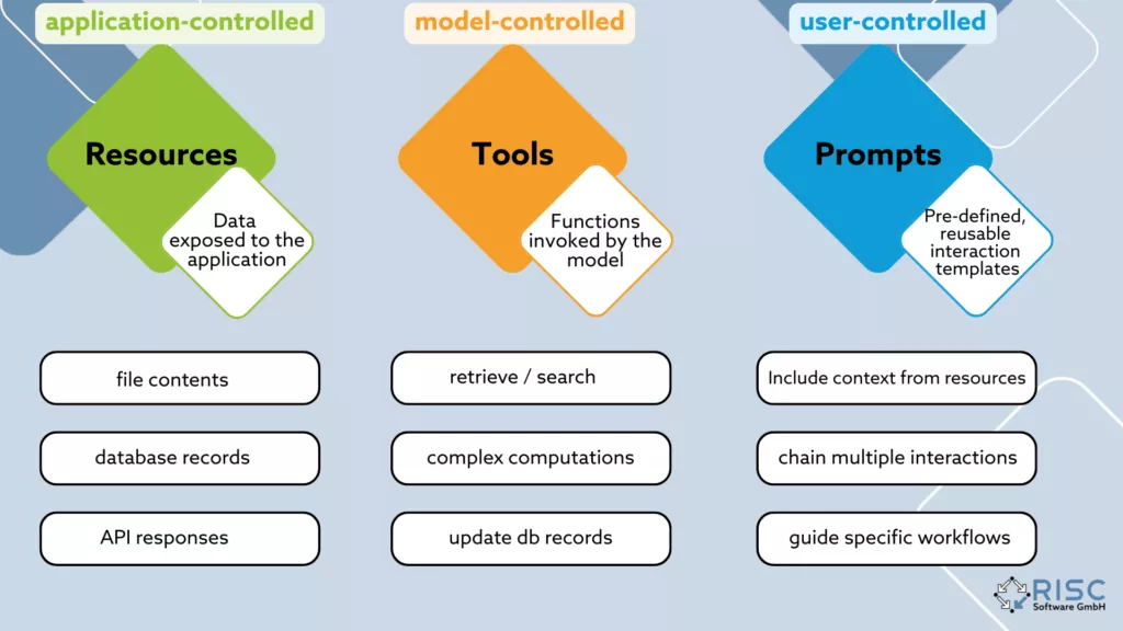 Ressourcen, Werkzeuge und Eingabeaufforderungen