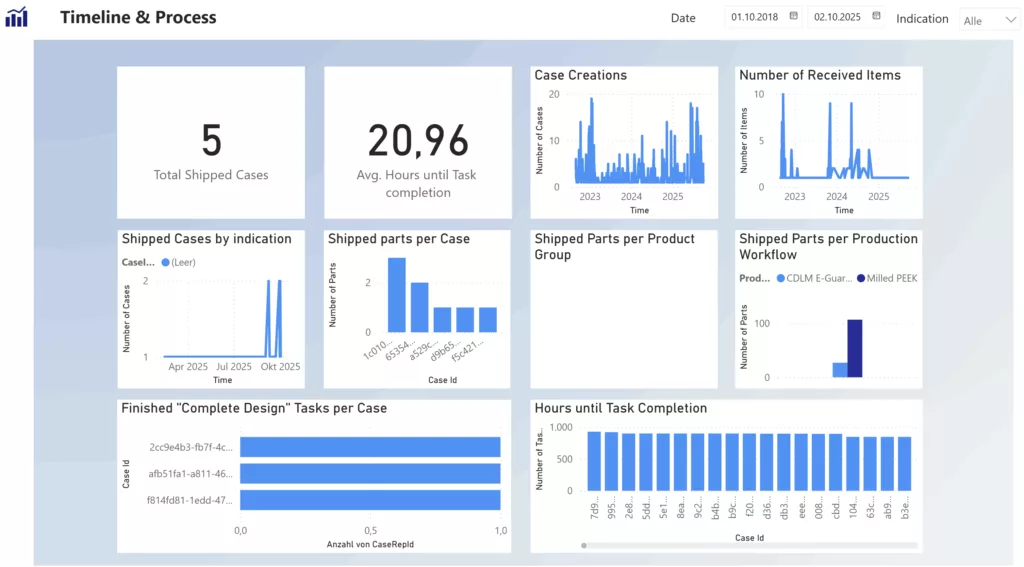 Screenshot Dashboard CADS GmbH